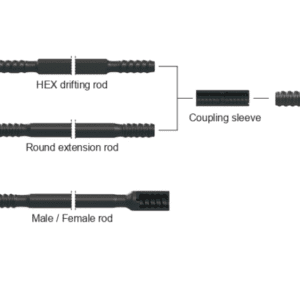 Lifting & Drilling Equipment
