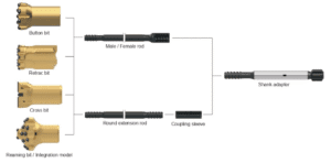 Lifting & Drilling Equipment