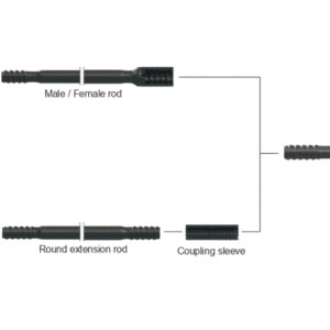 Lifting & Drilling Equipment