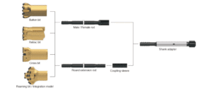 Lifting & Drilling Equipment