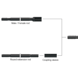 Lifting & Drilling Equipment