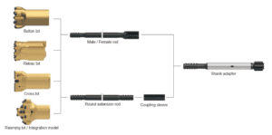 Lifting & Drilling Equipment