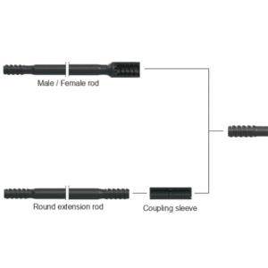 Lifting & Drilling Equipment